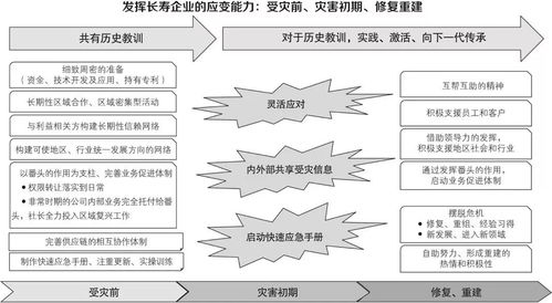 超级长寿企业的秘诀