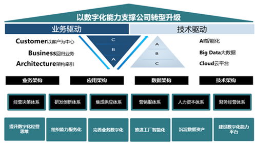 研报评赛意信息 股权激励落地 智能制造业务有望成最大增长极